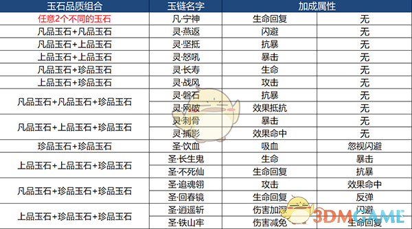 2023年GDP比初核数增33690亿